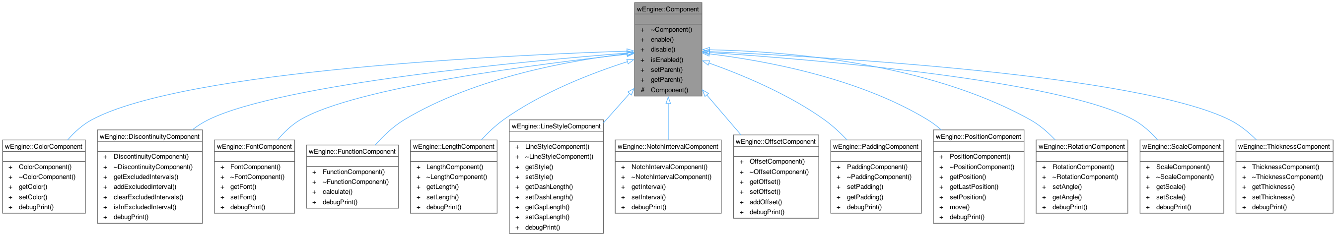 Inheritance graph