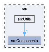 srcUtils
