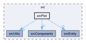 srcPlot