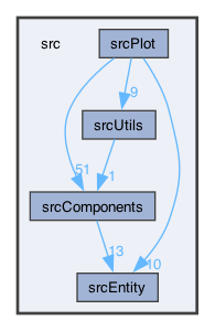 src