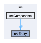 srcComponents